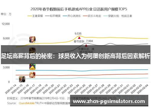 足坛高薪背后的秘密:球员收入为何屡创新高背后因素解析 足坛高薪背后的秘密:球员收入为何屡创新高背后因素解析