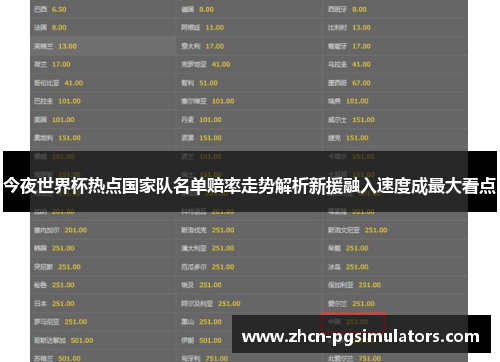 今夜世界杯热点国家队名单赔率走势解析新援融入速度成最大看点