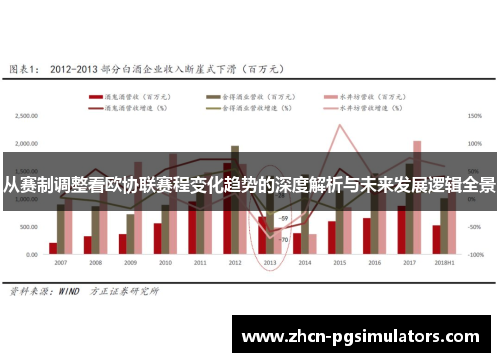 从赛制调整看欧协联赛程变化趋势的深度解析与未来发展逻辑全景 从赛制调整看欧协联赛程变化趋势的深度解析与未来发展逻辑全景